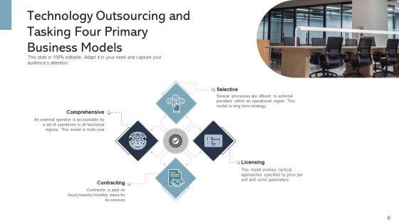 IT_Outsourcing_Decision_Organization_Ppt_PowerPoint_Presentation_Complete_Deck_With_Slides_Slide_6.jpg