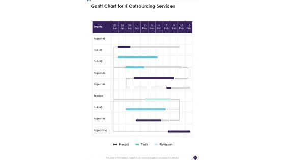 IT_Outsourcing_Services_Example_Document_Report_Doc_Pdf_Ppt_Slide_31.jpg