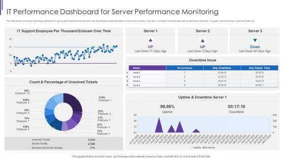 IT_Performance_Dashboard_For_Server_Performance_Monitoring_Portrait_PDF_Slide_1.jpg
