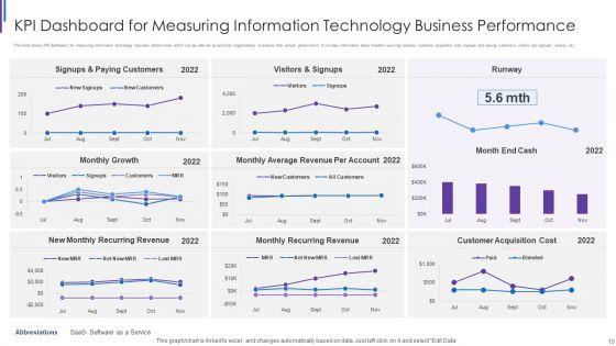 IT_Performance_Dashboard_Ppt_PowerPoint_Presentation_Complete_Deck_With_Slides_Slide_10.jpg