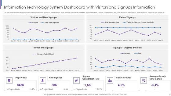 IT_Performance_Dashboard_Ppt_PowerPoint_Presentation_Complete_Deck_With_Slides_Slide_11.jpg
