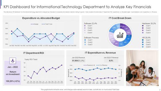 IT_Performance_Dashboard_Ppt_PowerPoint_Presentation_Complete_Deck_With_Slides_Slide_3.jpg