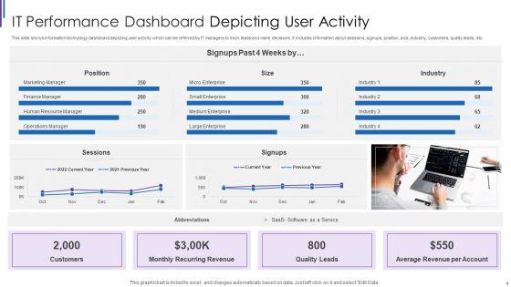 IT_Performance_Dashboard_Ppt_PowerPoint_Presentation_Complete_Deck_With_Slides_Slide_4.jpg