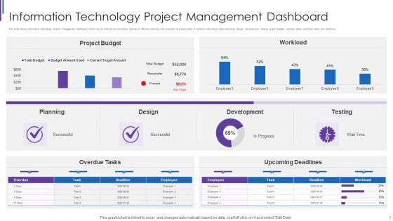 IT_Performance_Dashboard_Ppt_PowerPoint_Presentation_Complete_Deck_With_Slides_Slide_7.jpg