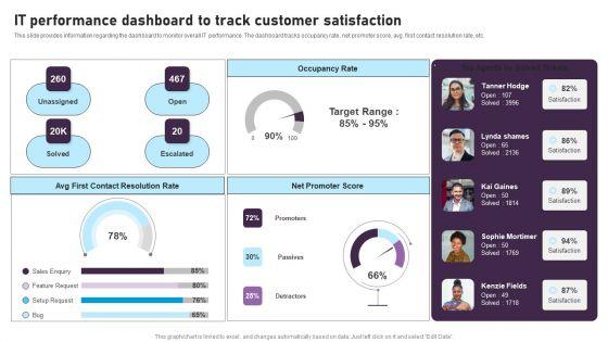 IT_Performance_Dashboard_To_Track_Customer_Satisfaction_Designs_PDF_Slide_1.jpg