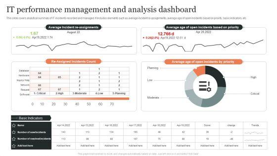 IT_Performance_Management_And_Analysis_Dashboard_Ppt_Styles_Portrait_PDF_Slide_1.jpg
