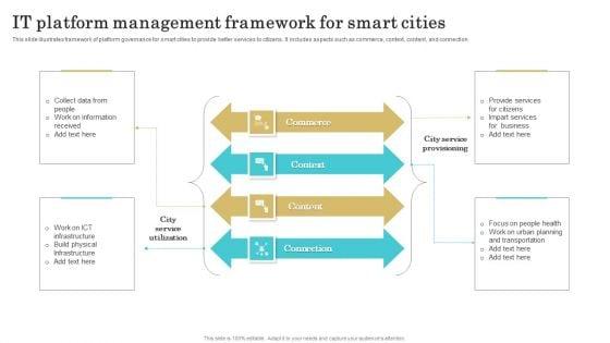 IT_Platform_Management_Ppt_PowerPoint_Presentation_Complete_Deck_With_Slides_Slide_9.jpg