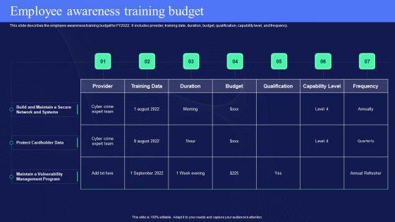 IT_Policies_And_Procedures_Employee_Awareness_Training_Budget_Infographics_PDF_Slide_1.jpg