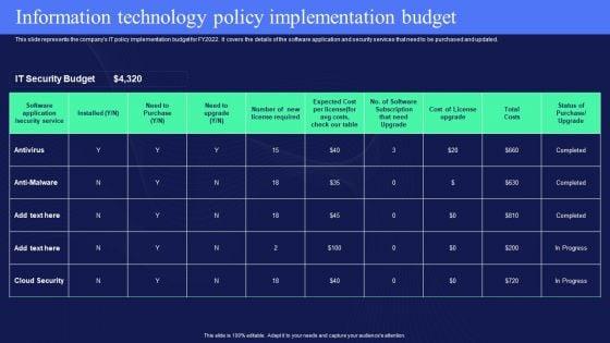 IT_Policies_And_Procedures_Information_Technology_Policy_Implementation_Budget_Template_PDF_Slide_1.jpg