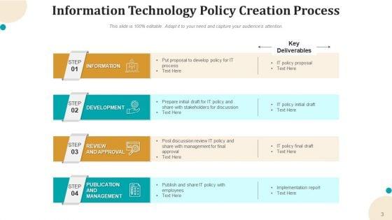 IT_Policy_Technology_Process_Ppt_PowerPoint_Presentation_Complete_Deck_Slide_3.jpg