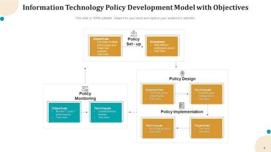 IT_Policy_Technology_Process_Ppt_PowerPoint_Presentation_Complete_Deck_Slide_4.jpg