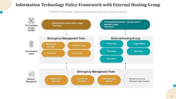 IT_Policy_Technology_Process_Ppt_PowerPoint_Presentation_Complete_Deck_Slide_6.jpg