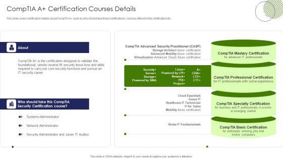 IT_Professional_Data_Certification_Program_Comptia_A_Certification_Courses_Details_Professional_PDF_Slide_1.jpg