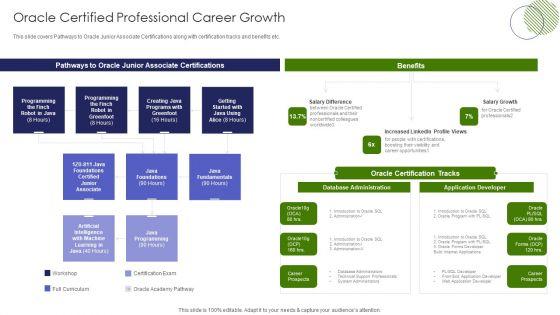 IT_Professional_Data_Certification_Program_Oracle_Certified_Professional_Career_Growth_Mockup_PDF_Slide_1.jpg