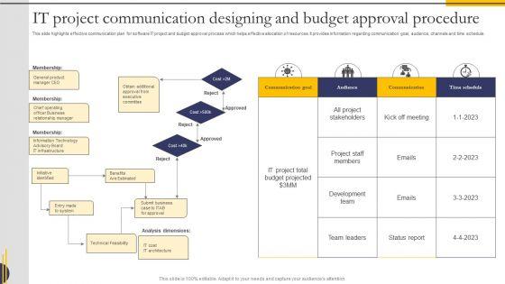 IT_Project_Communication_Designing_And_Budget_Approval_Procedure_Themes_PDF_Slide_1.jpg