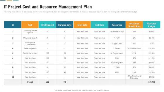 IT Project Cost And Resource Management Plan Formats PDF IT Project Cost And Resource Management Plan Formats PDF