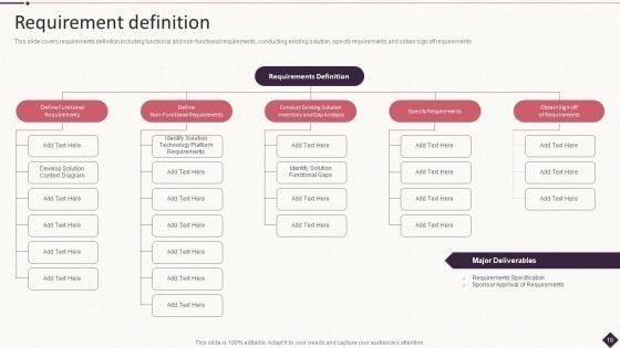 IT_Project_Development_Planning_Ppt_PowerPoint_Presentation_Complete_Deck_With_Slides_Slide_19.jpg