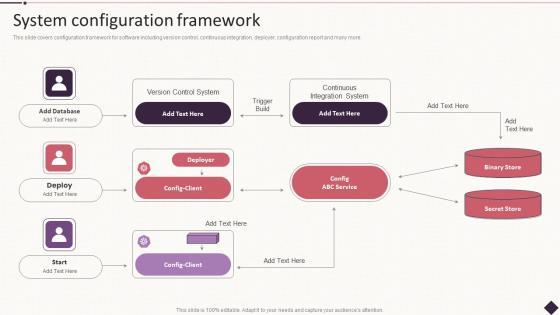 IT Project Development Planning System Configuration Framework Summary PDF IT Project Development Planning System Configuration Framework Summary PDF
