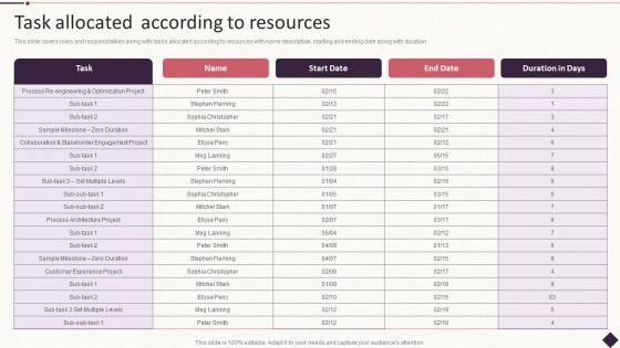 IT_Project_Development_Planning_Task_Allocated_According_To_Resources_Microsoft_PDF_Slide_1.jpg