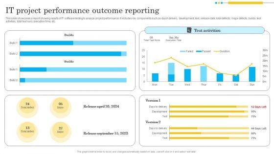 IT_Project_Performance_Outcome_Reporting_Template_PDF_Slide_1.jpg