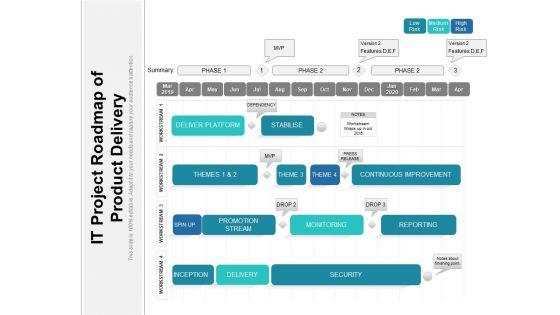 IT_Project_Roadmap_Of_Product_Delivery_Ppt_PowerPoint_Presentation_Summary_Graphics_Design_PDF_Slide_1.jpg