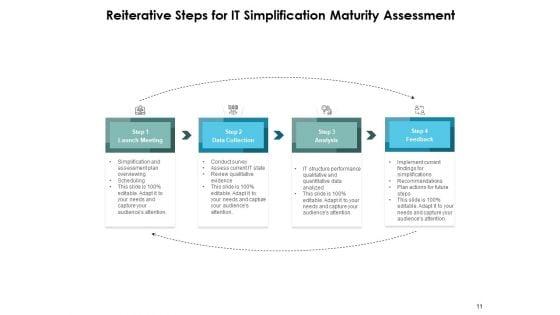IT_Readily_Analysis_Roadmap_Operations_Ppt_PowerPoint_Presentation_Complete_Deck_Slide_11.jpg