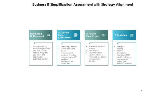 IT_Readily_Analysis_Roadmap_Operations_Ppt_PowerPoint_Presentation_Complete_Deck_Slide_2.jpg