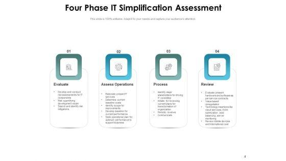 IT_Readily_Analysis_Roadmap_Operations_Ppt_PowerPoint_Presentation_Complete_Deck_Slide_4.jpg