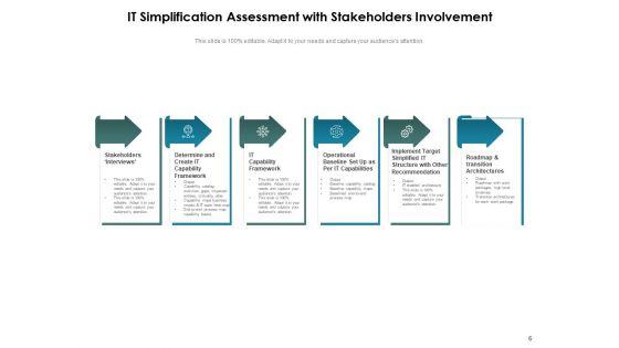 IT_Readily_Analysis_Roadmap_Operations_Ppt_PowerPoint_Presentation_Complete_Deck_Slide_6.jpg