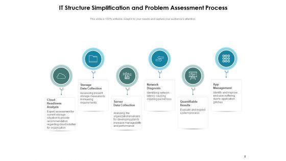 IT_Readily_Analysis_Roadmap_Operations_Ppt_PowerPoint_Presentation_Complete_Deck_Slide_8.jpg