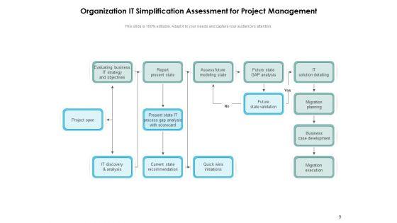 IT_Readily_Analysis_Roadmap_Operations_Ppt_PowerPoint_Presentation_Complete_Deck_Slide_9.jpg