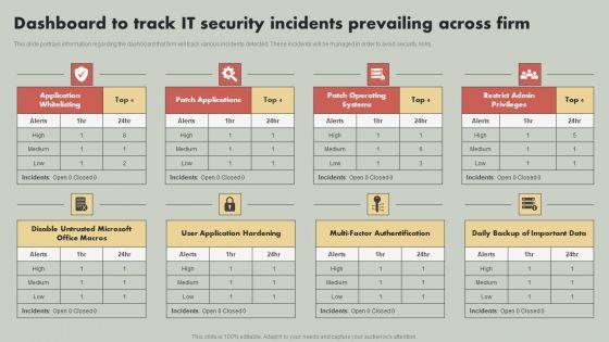 IT_Reducing_Costs_And_Management_Tips_Dashboard_To_Track_IT_Security_Incidents_Prevailing_Across_Firm_Structure_PDF_Slide_1.jpg