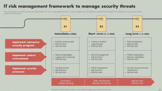 IT_Reducing_Costs_And_Management_Tips_Ppt_PowerPoint_Presentation_Complete_Deck_With_Slides_Slide_33.jpg