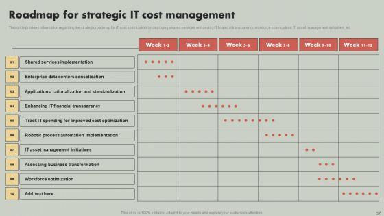 IT_Reducing_Costs_And_Management_Tips_Ppt_PowerPoint_Presentation_Complete_Deck_With_Slides_Slide_57.jpg