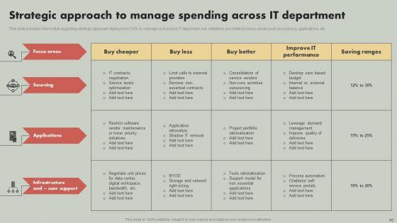 IT_Reducing_Costs_And_Management_Tips_Ppt_PowerPoint_Presentation_Complete_Deck_With_Slides_Slide_60.jpg