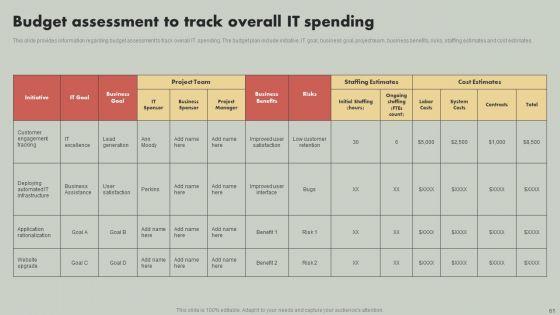 IT_Reducing_Costs_And_Management_Tips_Ppt_PowerPoint_Presentation_Complete_Deck_With_Slides_Slide_61.jpg