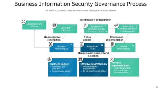 IT_Safety_Administration_Management_Ppt_PowerPoint_Presentation_Complete_Deck_Slide_11.jpg