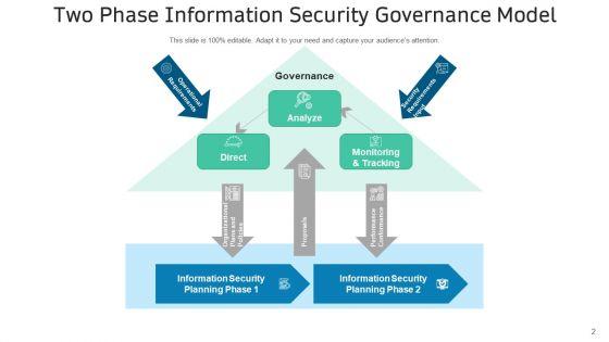 IT_Safety_Administration_Management_Ppt_PowerPoint_Presentation_Complete_Deck_Slide_2.jpg