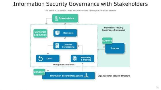 IT_Safety_Administration_Management_Ppt_PowerPoint_Presentation_Complete_Deck_Slide_3.jpg