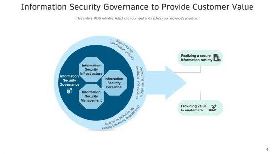 IT_Safety_Administration_Management_Ppt_PowerPoint_Presentation_Complete_Deck_Slide_4.jpg