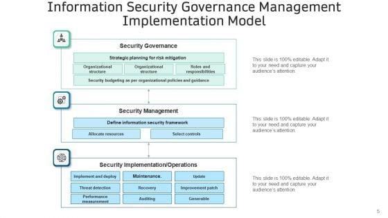 IT_Safety_Administration_Management_Ppt_PowerPoint_Presentation_Complete_Deck_Slide_5.jpg