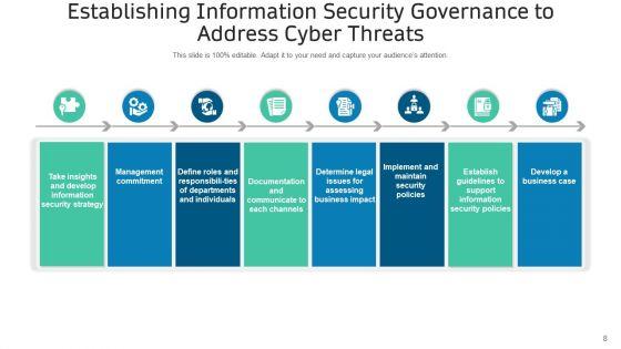 IT_Safety_Administration_Management_Ppt_PowerPoint_Presentation_Complete_Deck_Slide_8.jpg