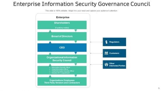 IT_Safety_Administration_Management_Ppt_PowerPoint_Presentation_Complete_Deck_Slide_9.jpg