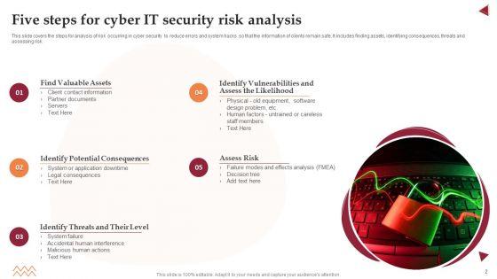 IT_Security_Analysis_Ppt_PowerPoint_Presentation_Complete_With_Slides_Slide_2.jpg