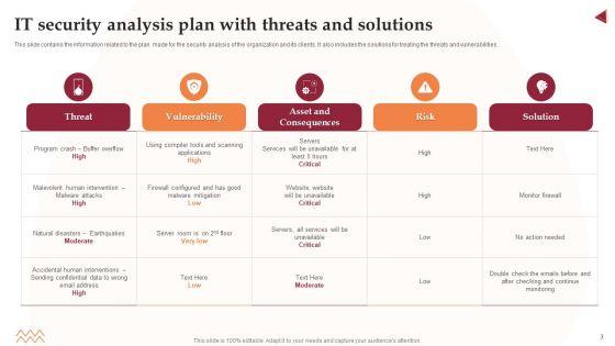 IT_Security_Analysis_Ppt_PowerPoint_Presentation_Complete_With_Slides_Slide_3.jpg