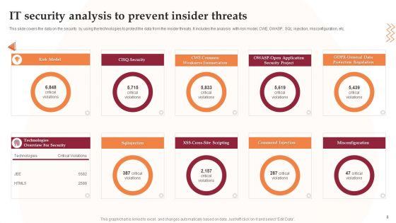 IT_Security_Analysis_Ppt_PowerPoint_Presentation_Complete_With_Slides_Slide_8.jpg
