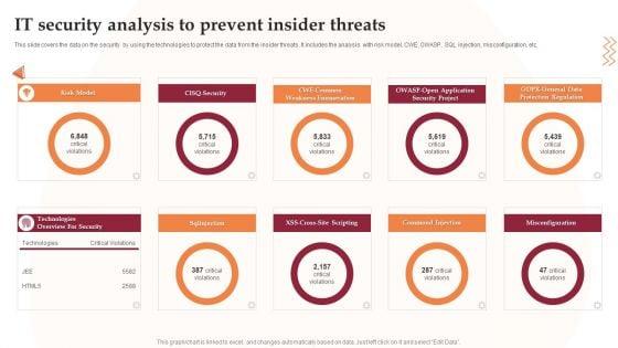 IT_Security_Analysis_To_Prevent_Insider_Threats_Infographics_PDF_Slide_1.jpg