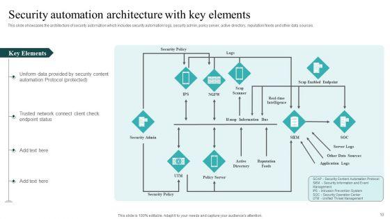 IT_Security_Automation_Systems_Guide_Ppt_PowerPoint_Presentation_Complete_With_Slides_Slide_10.jpg