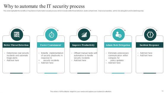 IT_Security_Automation_Systems_Guide_Ppt_PowerPoint_Presentation_Complete_With_Slides_Slide_11.jpg