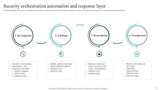 IT_Security_Automation_Systems_Guide_Ppt_PowerPoint_Presentation_Complete_With_Slides_Slide_20.jpg